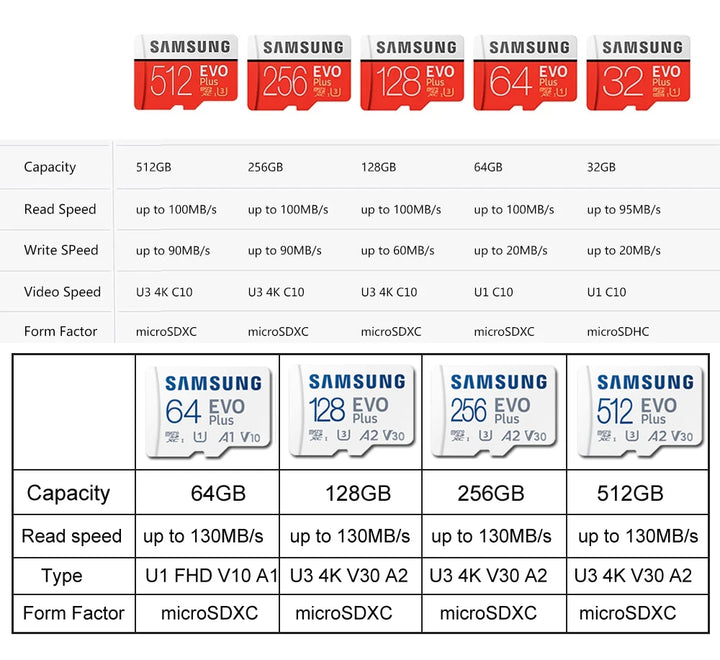 100% Original SAMSUNG EVO PLUS Micro SD Card 128GB 32GB Class10 SDHC SDXC UHS-1 Memory card 256GB MicroSD TF Card 64GB MB-MC64KA